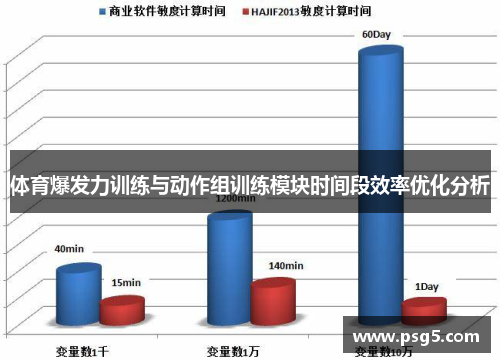 体育爆发力训练与动作组训练模块时间段效率优化分析
